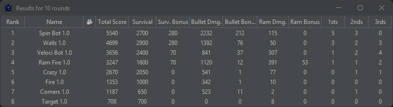 Battle Results