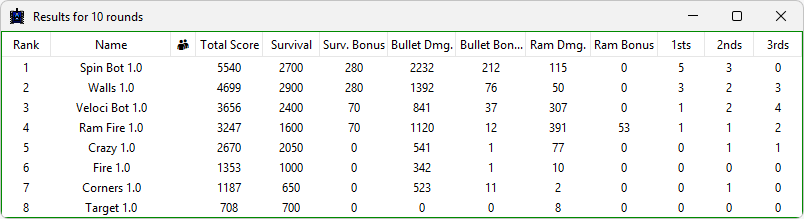 Battle Results